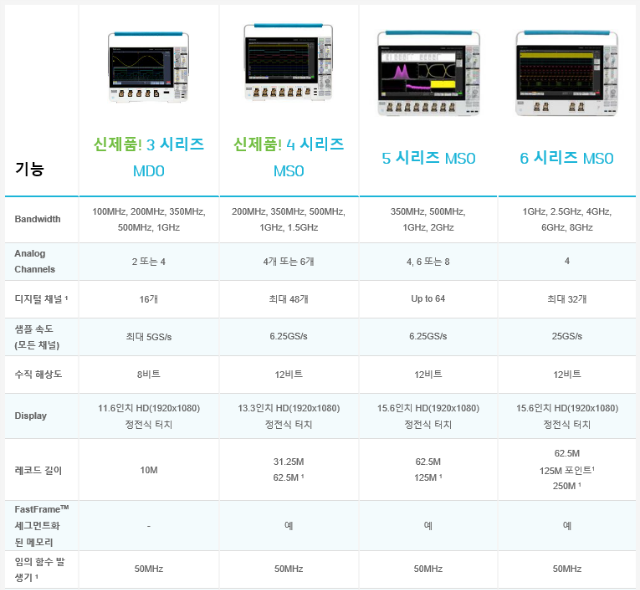 신제품오실로스코프.png