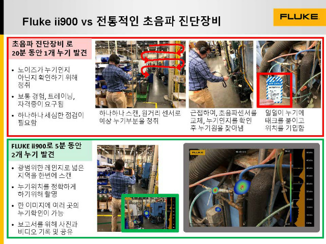 FLUKE ii900 음향카메라 소개자료(압축공기)_Vol1_페이지_4.jpg