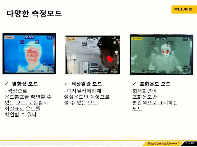 FLUKE 열화상카메라 검역시스템 제안서_Vol2(Ti300Ti401TiX501)_페이지_06.jpg