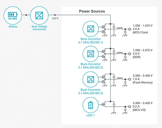 Textronix_system-diagram_02_for-print.jpg