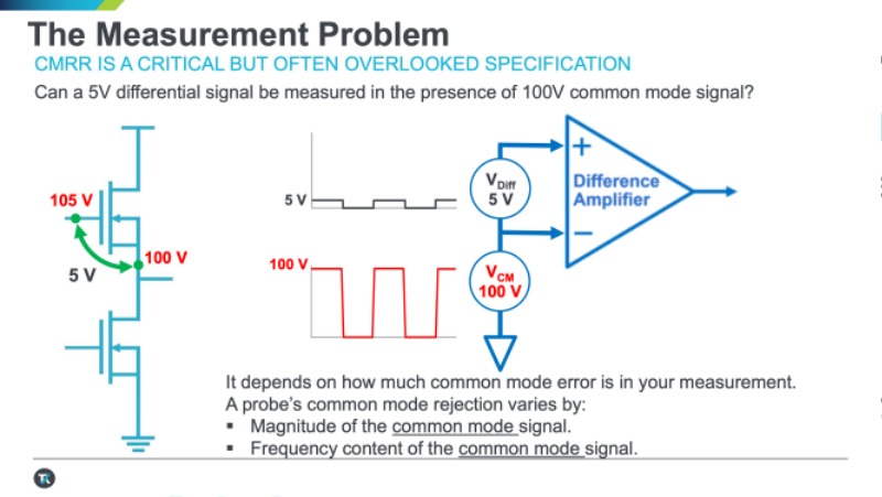 20210511%5Fe4ds%5Ftektronix%5Fwebinar%5Fpresentation 9.jpeg