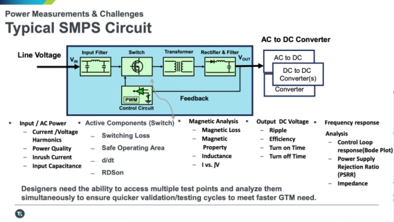 20210511%5Fe4ds%5Ftektronix%5Fwebinar%5Fpresentation 23.jpeg