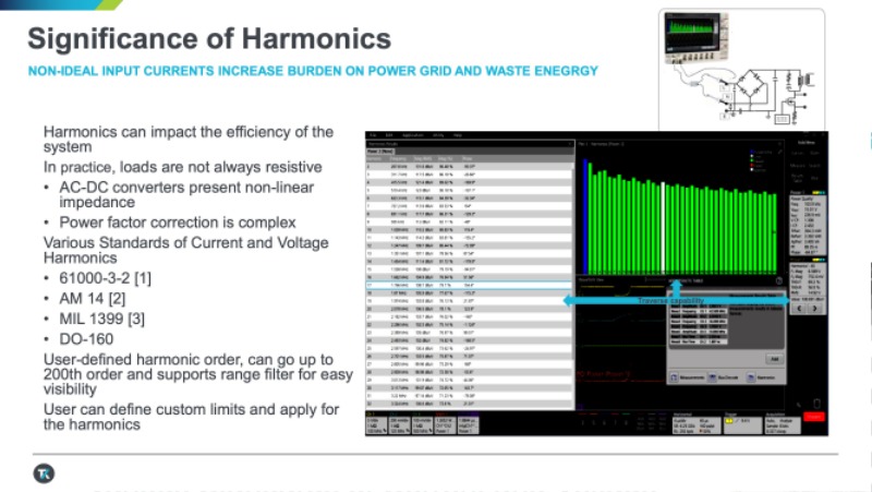 20210511%5Fe4ds%5Ftektronix%5Fwebinar%5Fpresentation 26.jpeg