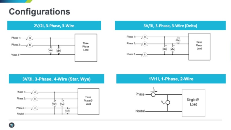 20210511%5Fe4ds%5Ftektronix%5Fwebinar%5Fpresentation 46.jpeg