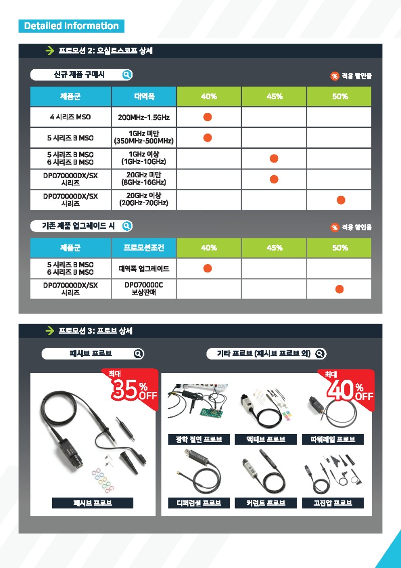 한국Tektronix30주년기념_프로모션_a3_출력_수정본_Page2.jpg